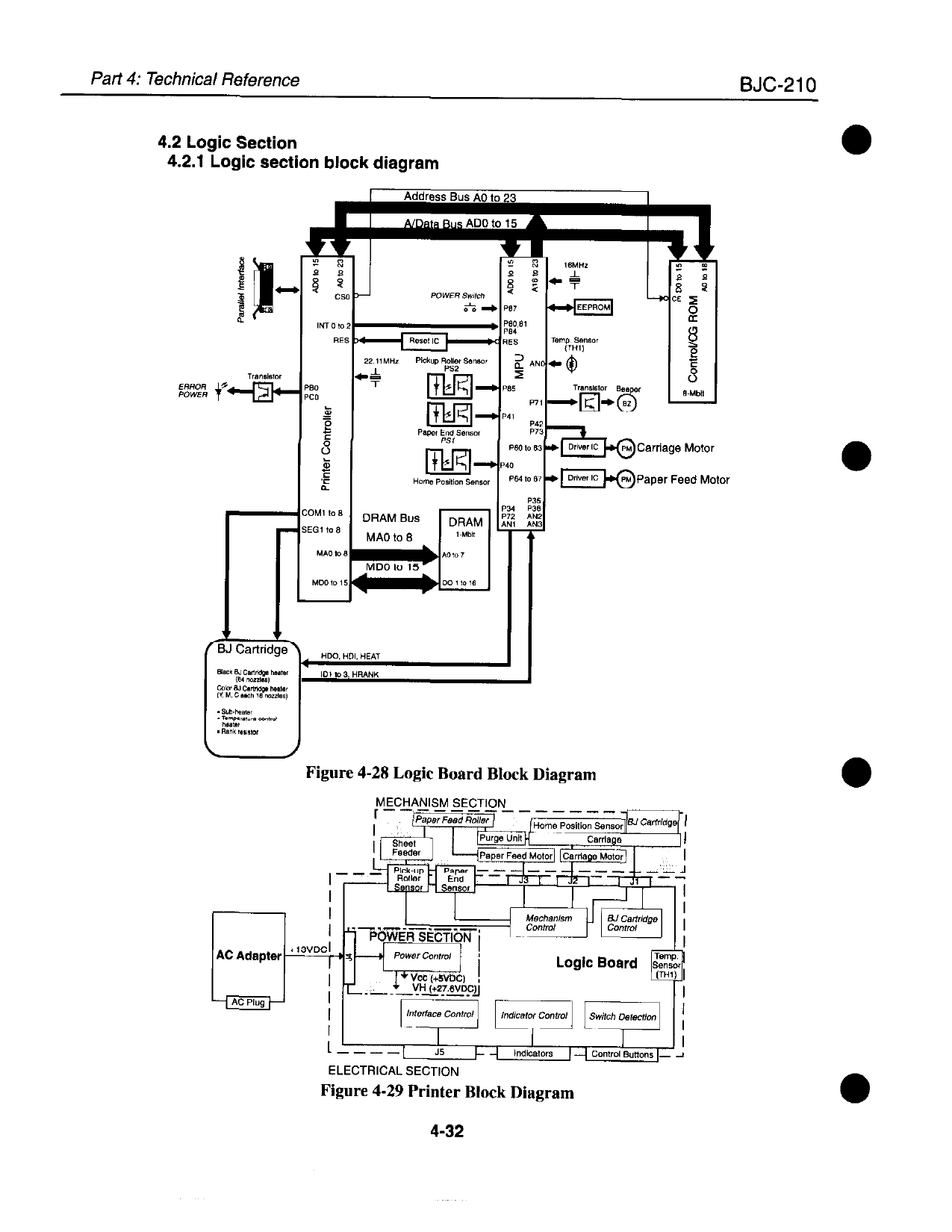 Canon BubbleJet BJC-210 Service Manual-4